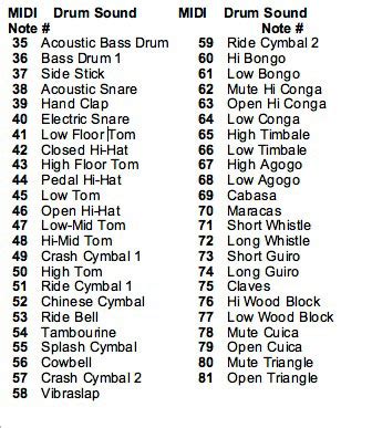 List of General MIDI Drum Sounds — Avalon Music