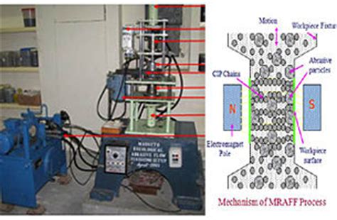 Advanced Manufacturing Processes