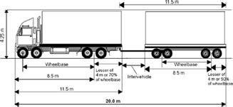 Semi Truck Dimensions