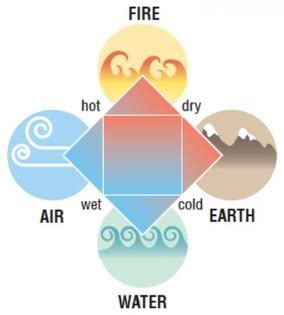 .: Lesson 5: The Discovery and Development of the Concept of Atom and its Subatomic Parts