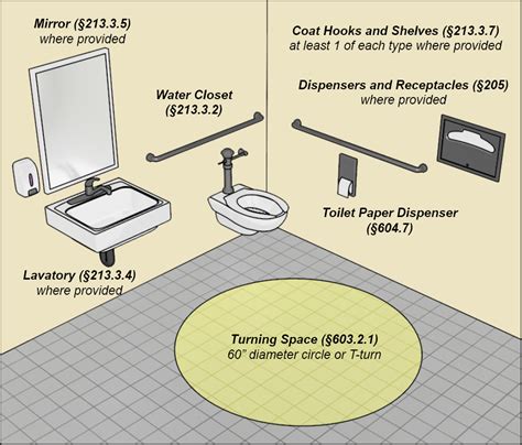 Ada Bathroom Mirror Requirements – Everything Bathroom