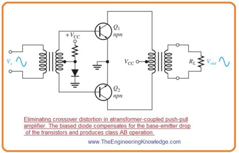 class b push pull amplifier circuit diagram - Wiring Diagram and Schematics