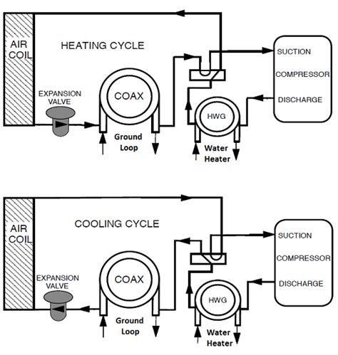 Desuperheater vs Heat Pump Water Heater - Home Improvement Stack Exchange