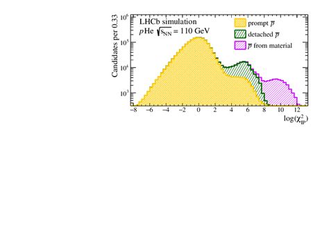 Measurement of antiproton production from antihyperon decays in pHe collisions at $\sqrt{s_{NN ...