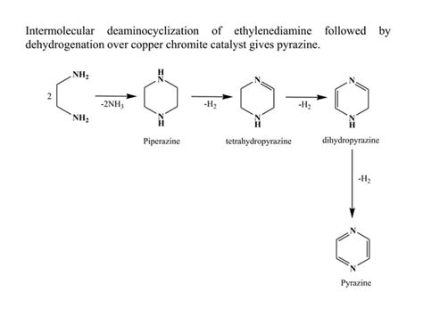 Synthesis and reactions of Pyrazine | PPT