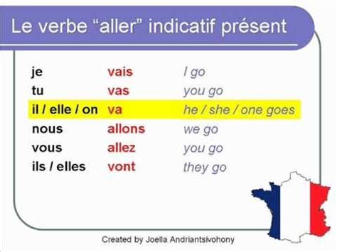 French Lesson 22 - ALLER (TO GO) Verb Conjugation Present tense - Conjugaison Indicatif présent ...