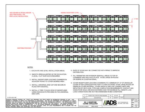 Documents - Bio 2 Biodiffuser Cluster Installation Detail