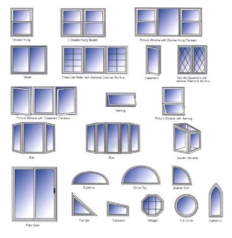 windows for houses | Anatomy of a Window (wk 32, 2011) | Interior design classes, Window design ...