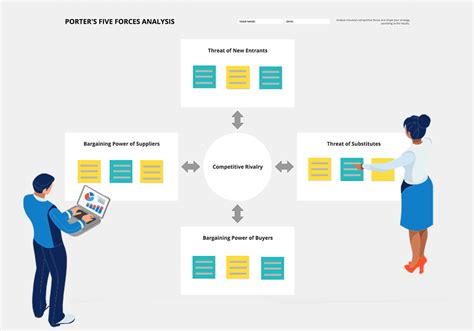 Porter's Five Forces Analysis Free Template | Conceptboard