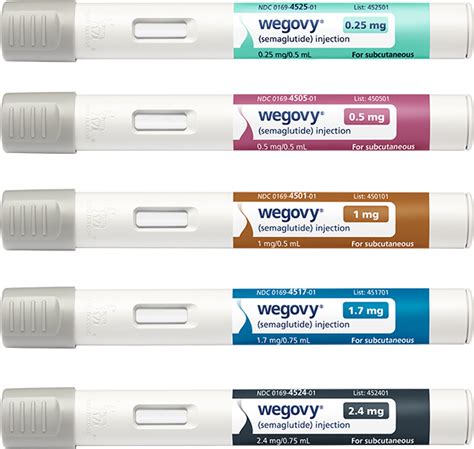 Novo Nordisk Settles Lawsuits Over Copycat Versions of Ozempic, Wegovy | American Surgical ...