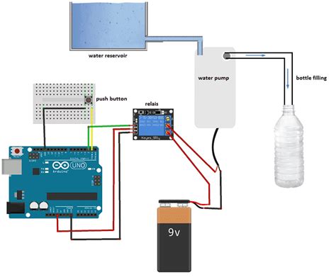 Pénétrer esthétique Rappeler mini pompe a eau arduino programme ...