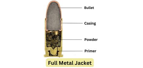 9mm Jacketed Hollow Point Vs 9mm Full Metal Jacket.