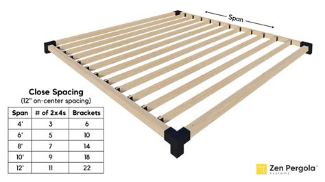 Inline Rafters Roof Kit (for 2x4 Wood Slats)