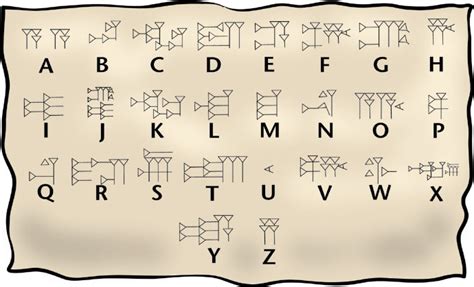 Mesopotamia: Lesson 7 Send In Activity 7