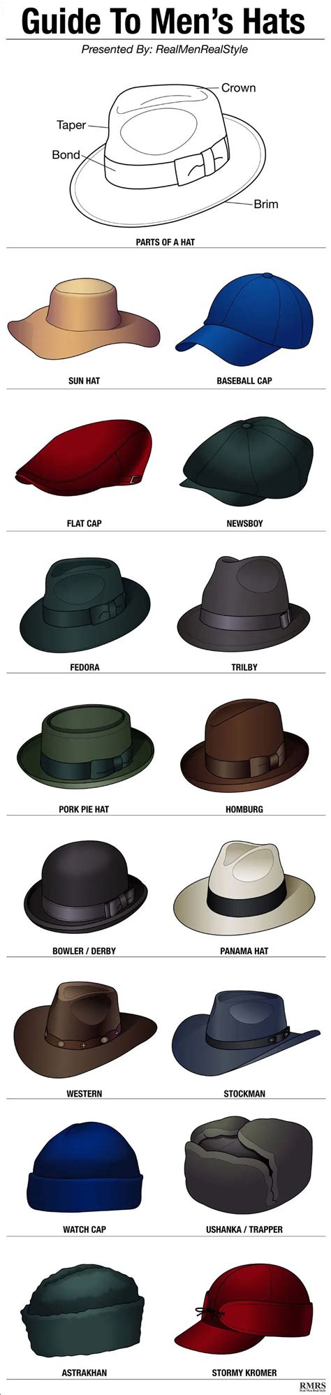 16 Stylish Men’s Hats for Fall - Ultimate Hat Style Guide with Infographic