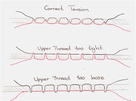 UNDERSTANDING THREAD TENSION ON YOUR SEWING MACHINE