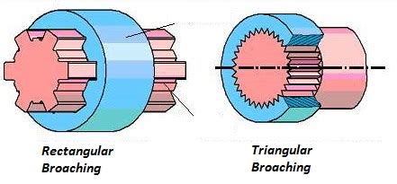 Types of Broaches