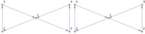 Generate graphs from the output of GraphAutomorphismGroup - Mathematica ...