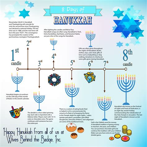 Discover the Meaning of Hanukkah