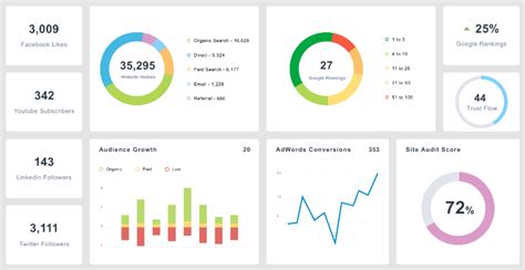 Qlik Sense Dashboard | atelier-yuwa.ciao.jp