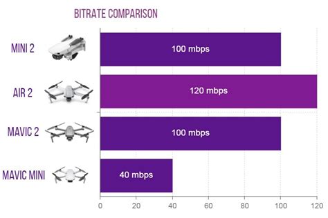 DJI Mini 2 Vs Mavic Air 2 (FULL Table Comparison) Which One?