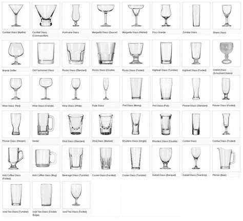 All the different types of glasses of a bar, shown :D. #winetrivia ...