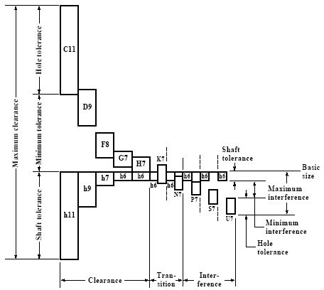 Iso 2768 Hole Tolerances