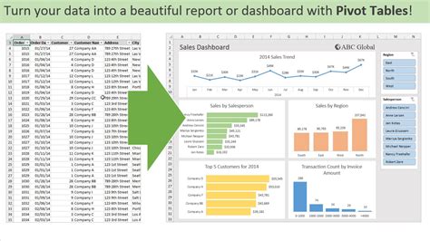 Introduction to Pivot Tables, Charts, and Dashboards in Excel (Part 1 ...