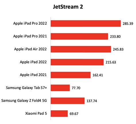 Performance, battery life, and conclusion : Apple 12.9-inch iPad Pro ...