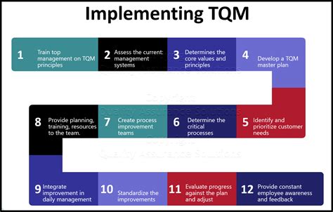 What Is Total Quality Management Principles