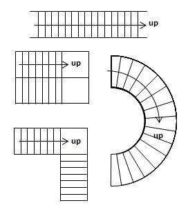 the diagram shows how to draw a spiral staircase