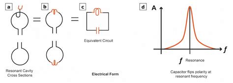 Introduction to the Two-Cavity Klystron Amplifier - Technical Articles