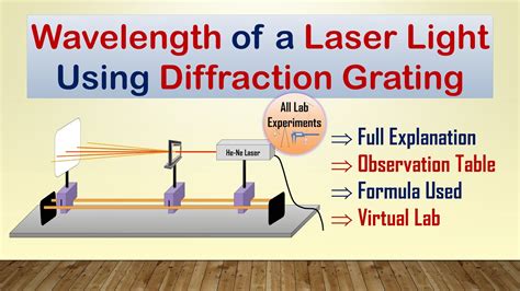 Wavelength of He-Ne Laser | Diffraction Grating | Full Experiment - YouTube