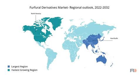 Furfural Derivatives Market Size 2023, Forecast By 2032