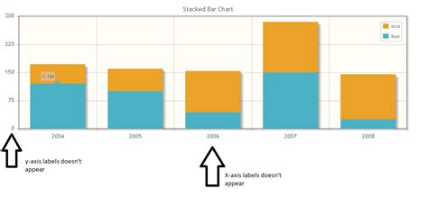 bar chart x-axis values doesn't render in dynamic dialog - Prime ...