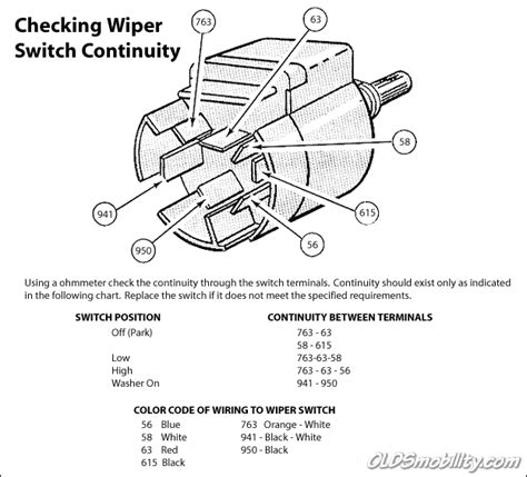 Wiper Motor Wiring Diagram Ford Database