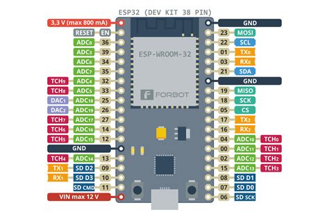 Esp32 Wroom 32u Pinout Devkit