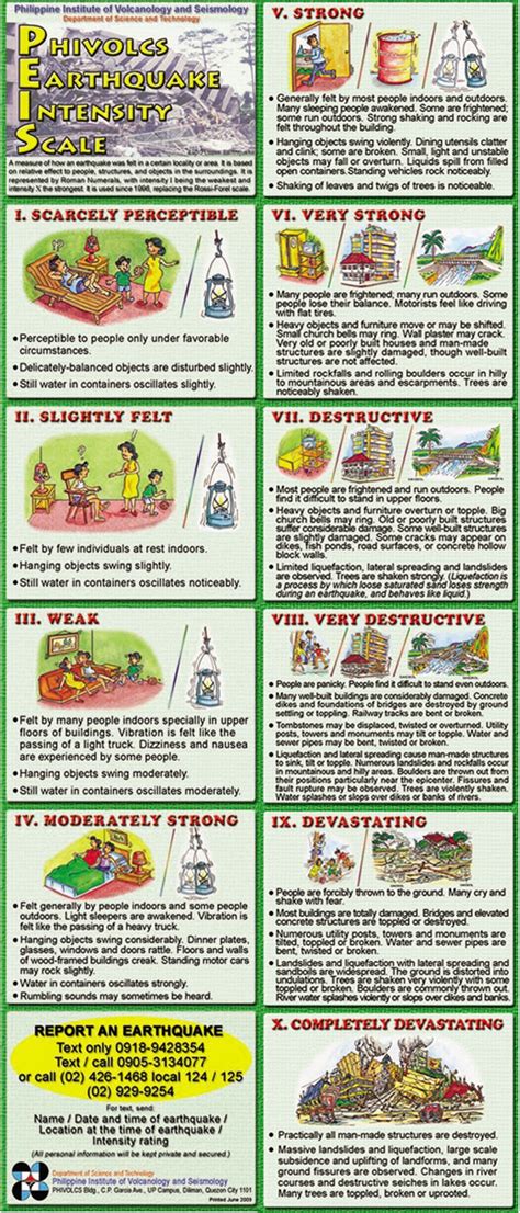 Report an EARTHQUAKE ---- for intensity check the PHIVOLCS EARTHQUAKE ...