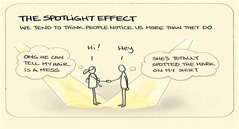 Spotlight Effect - Biasopedia.com