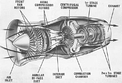 Jet Engine Cutaway View Diagram