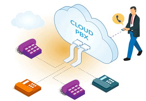 Cloud PBX | Global Call Forwarding