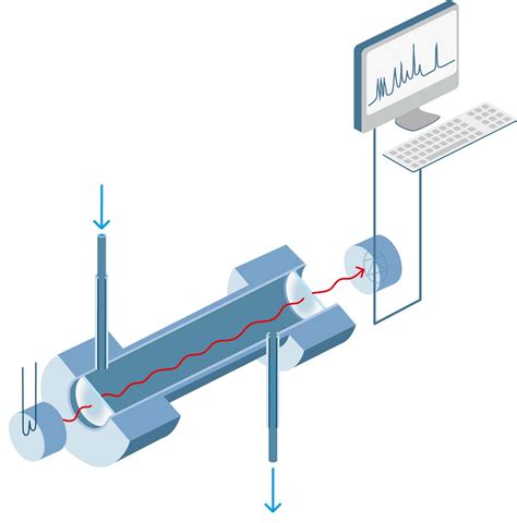 Near infrared spectroscopy | HiQ