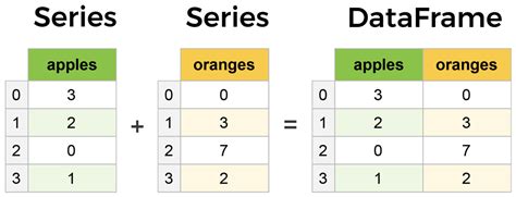 Python Pandas Convert Dataframe To List Of Tuples | Webframes.org