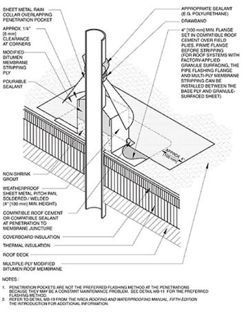 Commercial Retro-Split™ Storm Collars - All Style Industries