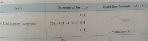 Names of some compounds are given. Which one is not correct in IUPAC system?