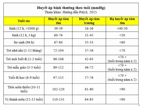 Chỉ số huyết áp trẻ em bao nhiêu là bình thường?