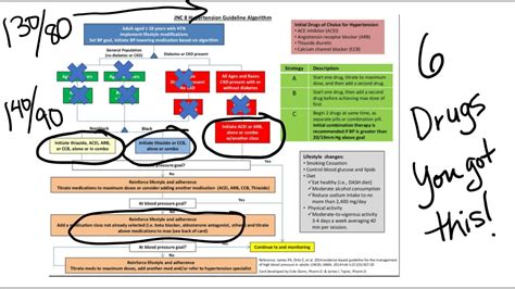 ACC/AHA Hypertension Guidelines-APRN NP Prep - YouTube