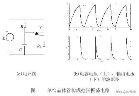 Relaxation Oscillation Circuit of Unijunction Transistor - Power_Supply_Circuit - Circuit ...