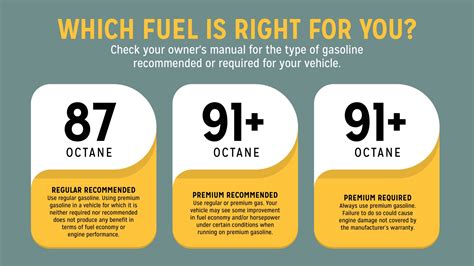 Is Premium Gas Worth It?