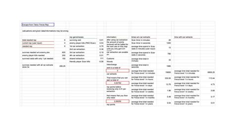 Google Docs Table for Scav karma and Fence rep : EscapefromTarkov